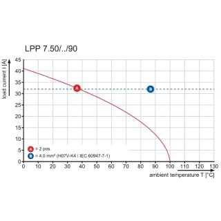 Клемма печатной платы LPP 7.50/02/90 3.2SN OR BX