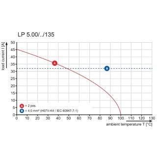 Клемма печатной платы LP 5.00/03/135 3.2SN OR BX