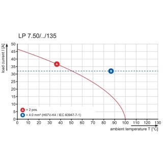 Клемма печатной платы LP 7.50/02/135 3.2SN OR BX