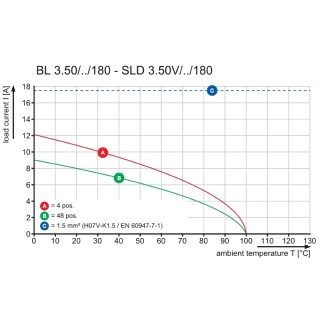 Штекерный соединитель печат BL 3.50/05/180 AU OR BX