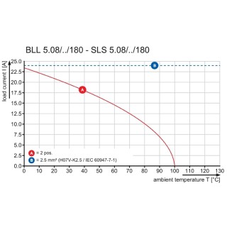 Штекерный соединитель печат SLS 5.08/07/180B SN OR BX