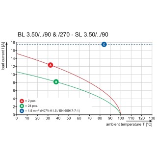 Штекерный соединитель печат BL 3.50/11/90F SN OR BX