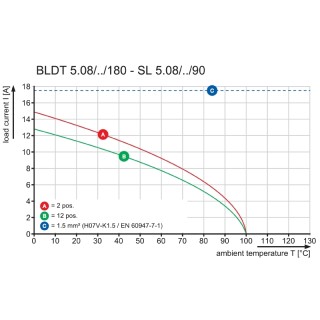 Штекерный соединитель печат BLDT 5.08/03/- SN BK BX