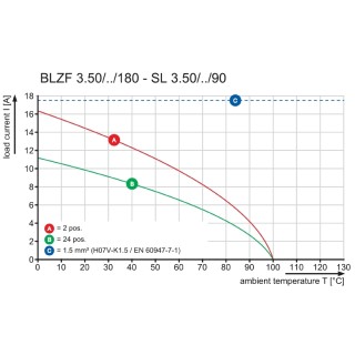 Штекерный соединитель печат BLZF 3.50/08/180 SN OR BX