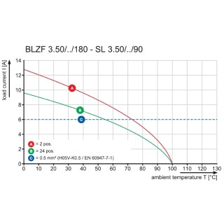 Штекерный соединитель печат BLZF 3.50/23/180F SN OR BX