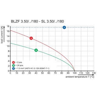 Штекерный соединитель печат BLZF 3.50/18/180LH SN OR BX