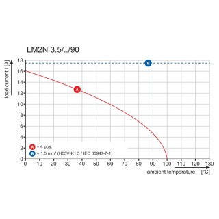 Клемма печатной платы LM2N 3.50/08/90 3.2SN OR BX