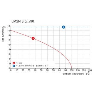 Клемма печатной платы LM2N 3.50/10/90 3.2SN OR BX