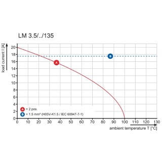 Клемма печатной платы LM 3.50/03/135 4.5SN BK BX