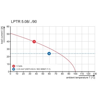 Клемма печатной платы LPTR 5.08/01/90 4.5SN BK BX