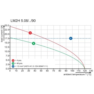 Клемма печатной платы LM2H 5.08/40/90 3.5SN OR BX