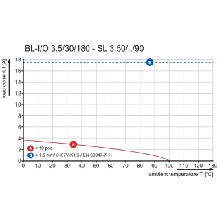 Штекерный соединитель печат BL-I/O 3.50/10FP SN BK BX