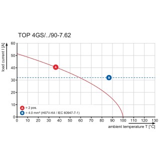 Клемма печатной платы TOP4GS6/90 7.62 OR