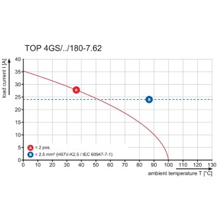 Клемма печатной платы TOP4GS2/180 7.62 SW