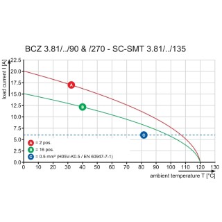 Штекерный соединитель печат BCZ 3.81/03/90 SN GN BX
