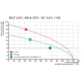 Штекерный соединитель печат BCZ 3.81/10/270F SN GN BX