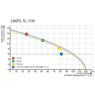 Клемма печатной платы LMZFL 5/5/135 3.5SW