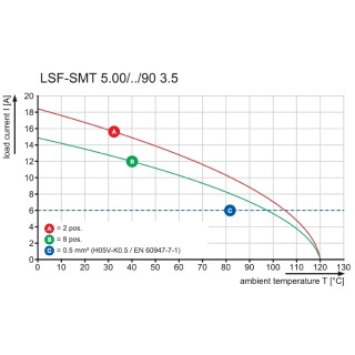 Клемма печатной платы LSF-SMT 5.00/02/90 3.5SN BK TU