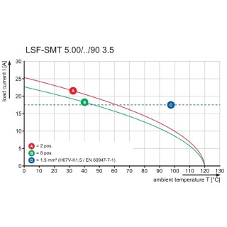 Клемма печатной платы LSF-SMT 5.00/02/90 3.5SN BK TU