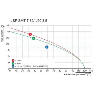 Клемма печатной платы LSF-SMT 7.62/05/90 3.5SN BK TU