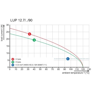 Клемма печатной платы LUP 12.70/03/90 3.2SN GY BX