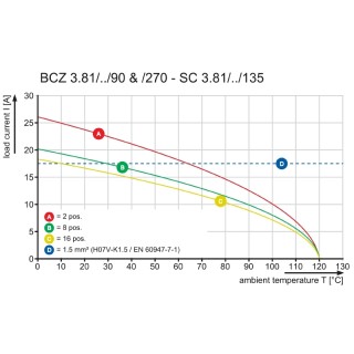 Штекерный соединитель печат BCZ 3.81/07/90F SN BK BX