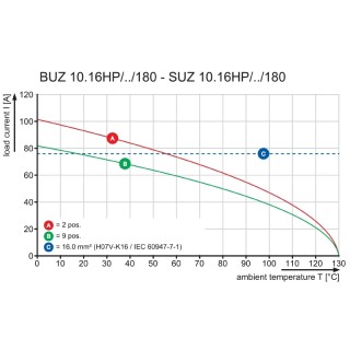 Штекерный соединитель печат BUZ 10.16HP/03/180F AG BK BX SO