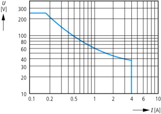 Реле контроля состояния изоляции, 0 - 250 V AC, 0 - 300 V DC, 1 - 100 кОм