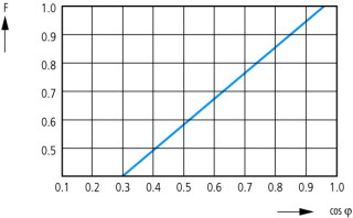 Реле контроля состояния изоляции, 0 - 250 V AC, 0 - 300 V DC, 1 - 100 кОм