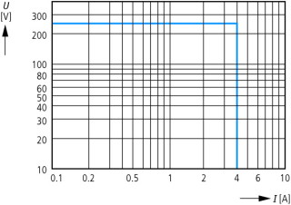 Реле контроля состояния изоляции, 0 - 400 V AC, 1 - 100 кОм