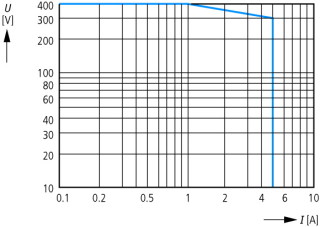 Реле контроля состояния изоляции, 0 - 400 V AC, 0 - 600 V DC, 1 - 100 кОм