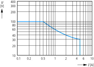 реле контроля состояния изоляции, 0 - 690 V AC, 0 - 1000 V DC