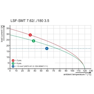 Клемма печатной платы LSF-SMT 7.62/06/180 1.5SN BK TU