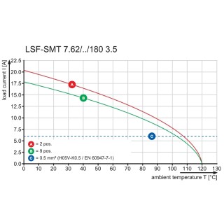 Клемма печатной платы LSF-SMT 7.62/07/180 1.5SN BK TU