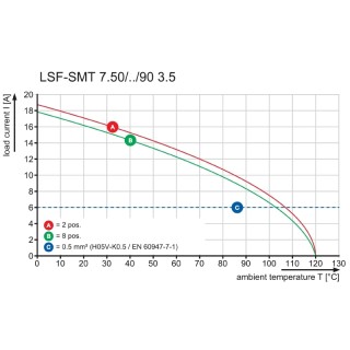 Клемма печатной платы LSF-SMT 7.50/06/90 3.5SN BK RL