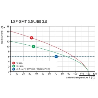 Клемма печатной платы LSF-SMT 3.50/05/90 3.5SN BK RL