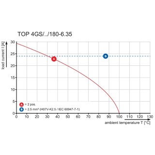 Клемма печатной платы TOP 4GS14/180 6.35 MZOR