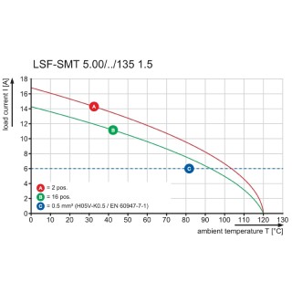 Клемма печатной платы LSF-SMT 5.00/02/135 3.5SN BK TU