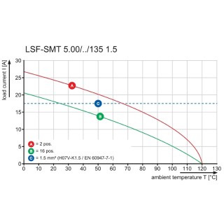 Клемма печатной платы LSF-SMT 5.00/03/135 3.5SN BK TU