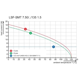 Клемма печатной платы LSF-SMT 7.50/05/135 1.5SN BK TU