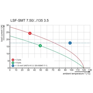 Клемма печатной платы LSF-SMT 7.50/05/135 1.5SN BK TU