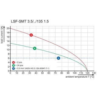 Клемма печатной платы LSF-SMT 3.50/04/135 1.5SN BK TU