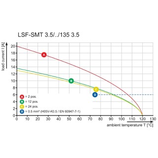 Клемма печатной платы LSF-SMT 3.50/16/135 1.5SN BK TU