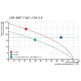 Клемма печатной платы LSF-SMT 7.62/02/135 3.5SN BK TU