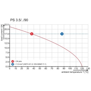 Клемма печатной платы PS 3.50/10/90 3.5SN OR BX