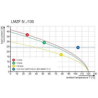 Клемма печатной платы LMZF 5/2/135 3.5OR