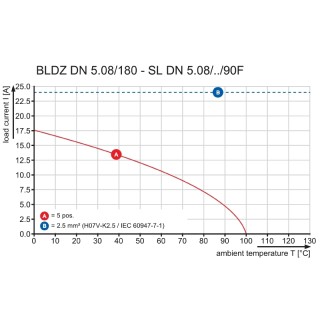 Штекерный соединитель печат BLDZ  DN5.08/04/180F AU BK BX