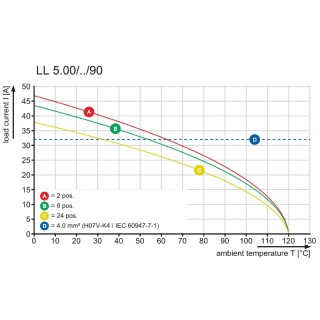 Клемма печатной платы LL 5.00/02/90 4.5SN GY BX