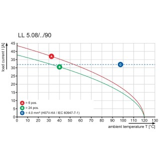 Клемма печатной платы LL 5.00/02/90 4.5SN GY BX