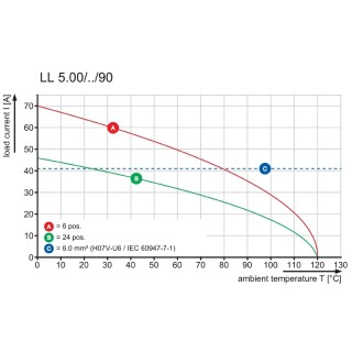 Клемма печатной платы LL 5.00/08/90 4.5SN RD BX